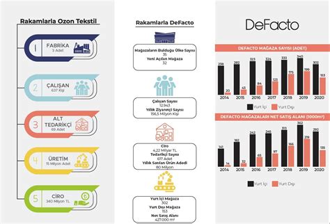 defacto peoplise sonuç raporu